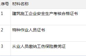 河南郑州安许证过期了怎么办理