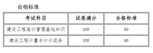 关于公布2023年度河南省二级造价工程师考试合格标准的通知